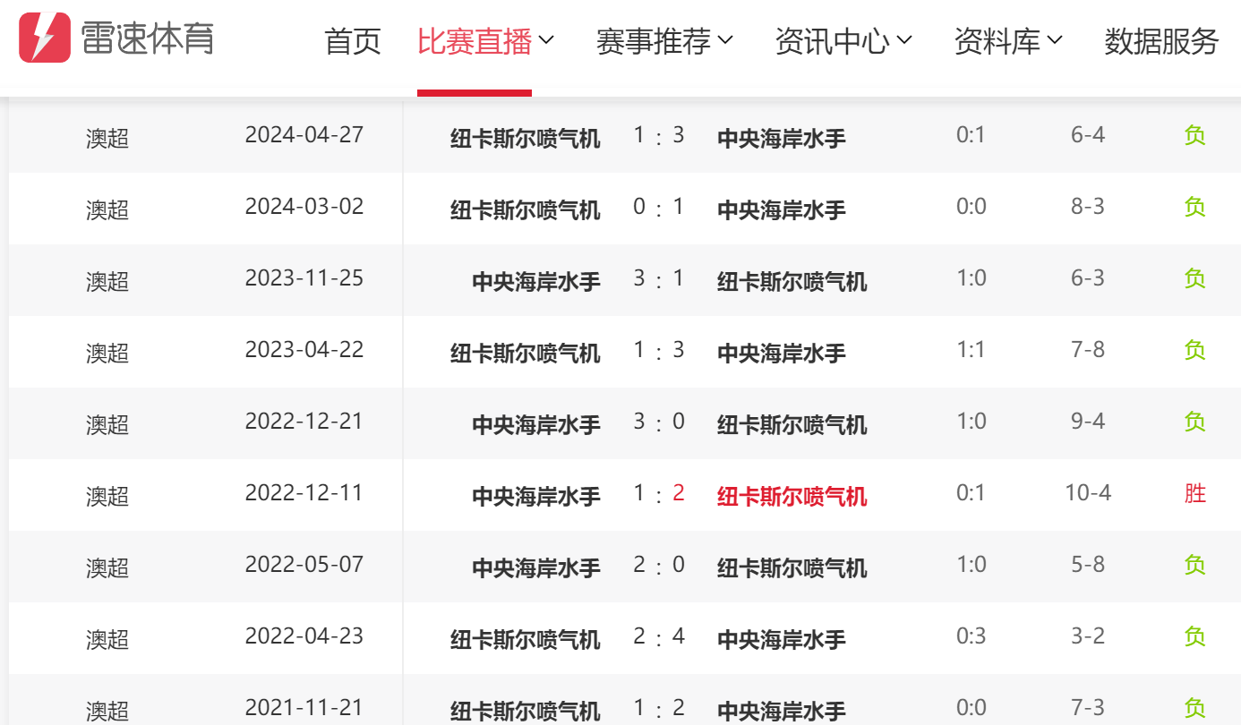澳超前瞻：纽卡斯尔喷气机管理层巨变，中央海岸水手进攻倒数第一